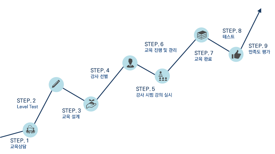 교육,강의,폴란드어,헝가리어,체코어,이문화,특강